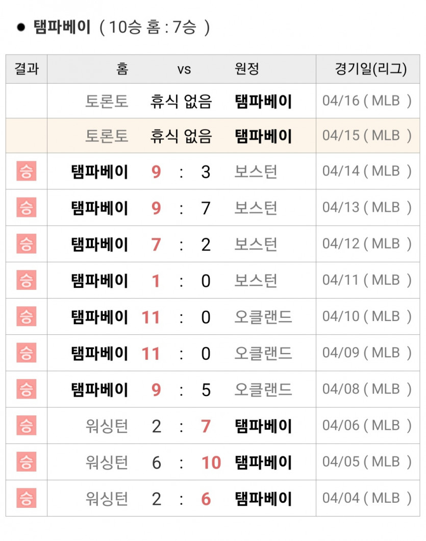 템파베이 장줄 지리긴하네요(0)