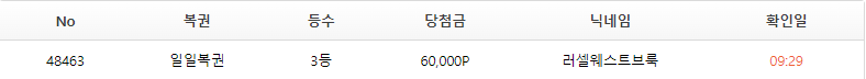 왕..3등(0)