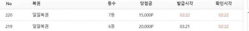 허얼ㅋㅋ6,7등 한방에 당첨!!(0)