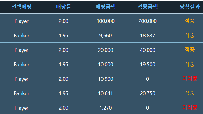 멘징 할수도 있엇는데(0)