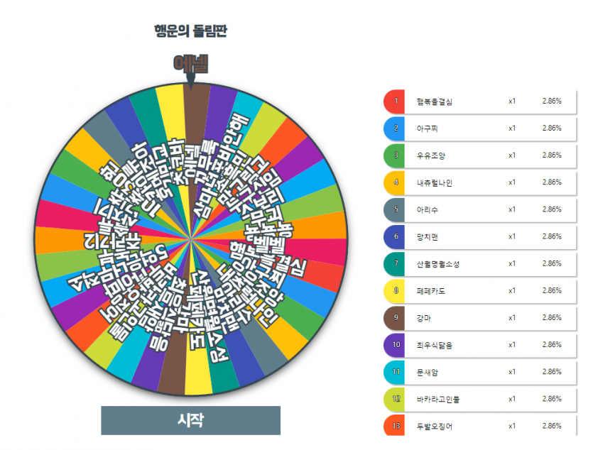 현충일 이벤트 당첨자 발표(4)