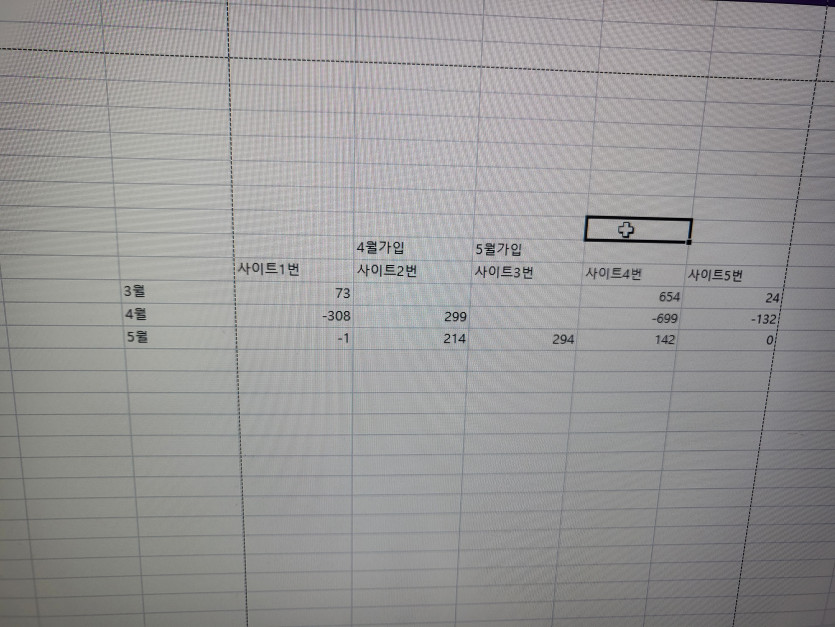 3개월간 수익 손실계산해봄..(0)