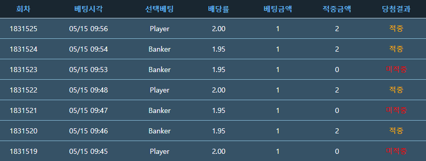 으아아악 해피님따라 ㅋㅋ 먹죽먹죽먹먹(0)