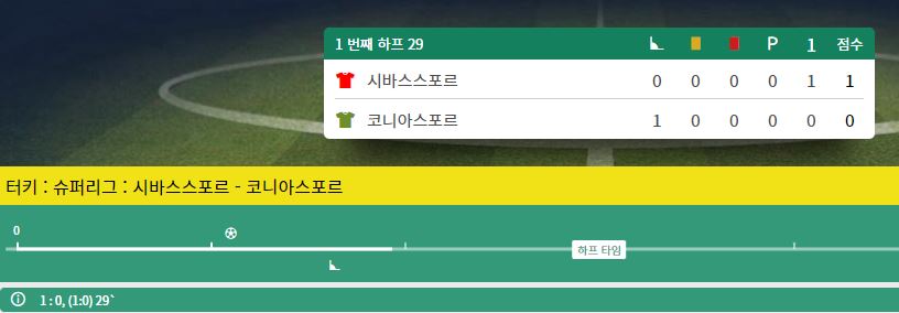 천하제일 그지.. 아니 우엥 대회 당첨자(3)