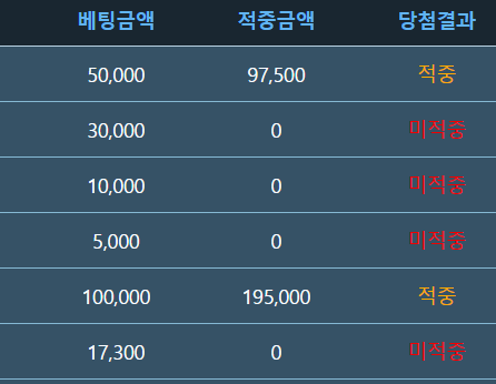 비온다 어쩐다(1)