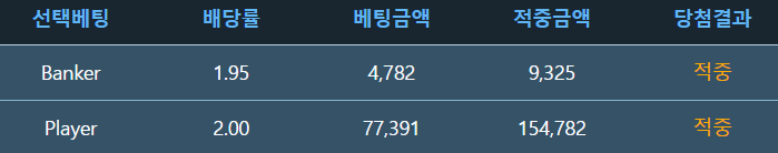 일복 1등의 꿈(2)