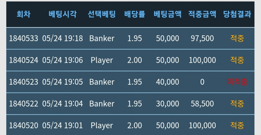 아 포바 정말...(0)