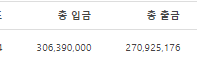 소나타풀옵 오늘폐차했습니다!(0)