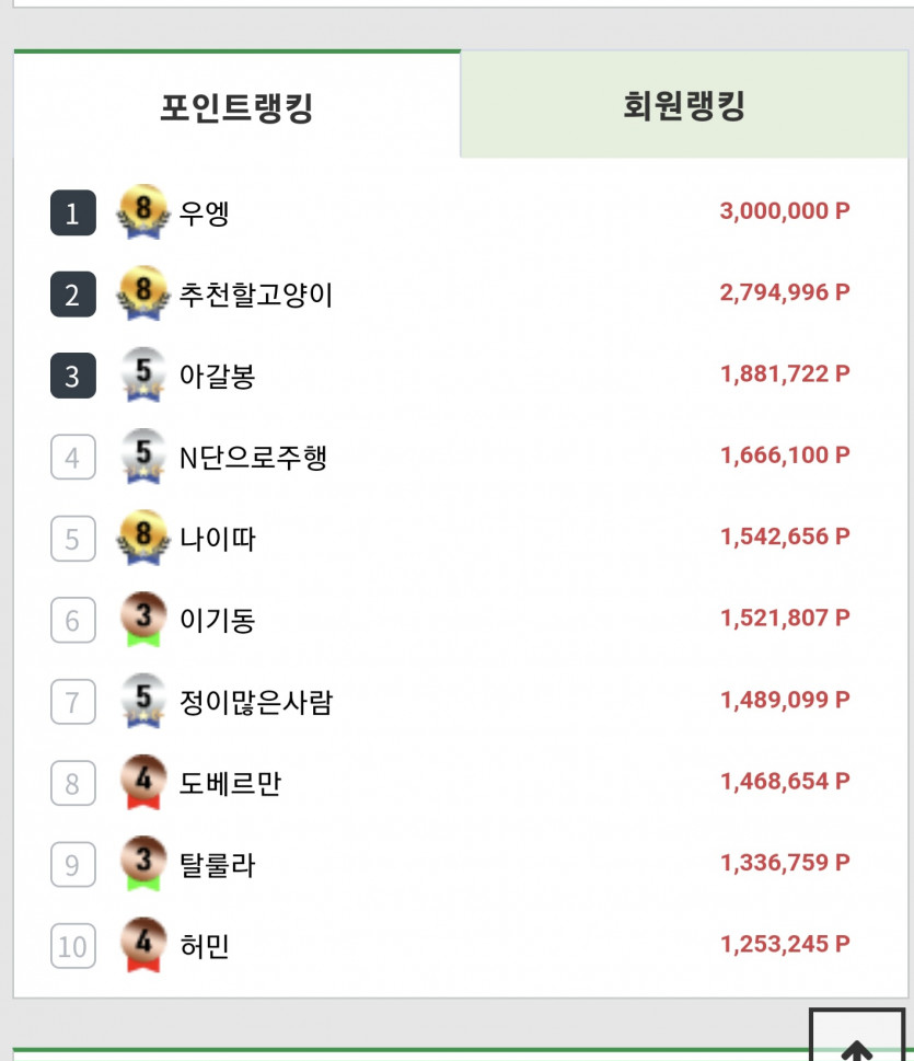 나이따님 헌정샷 업데이트(0)