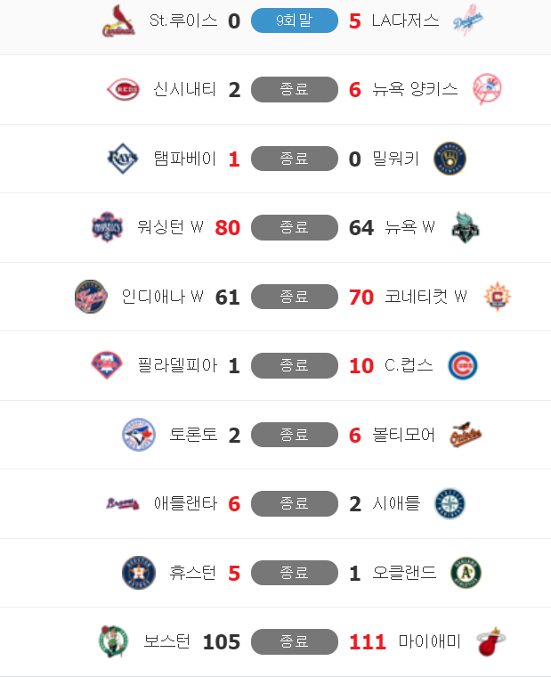 새벽 5시에(0)