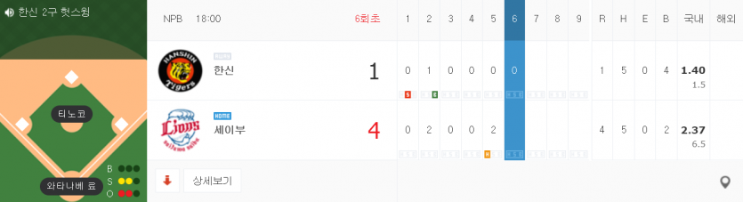 아일야진짜(0)