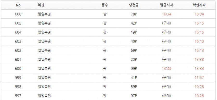 오늘의 복권구매와 포인트바카라(1)
