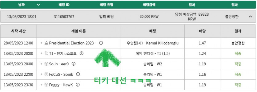 국제정치가 중요한 이유(0)