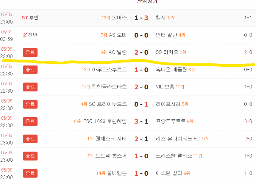 오늘 축구 드신분들 많것네(0)