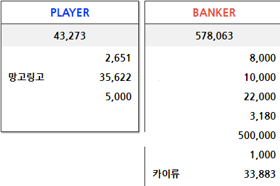 어라라...왜1등되서 내가되서...이걸...(0)