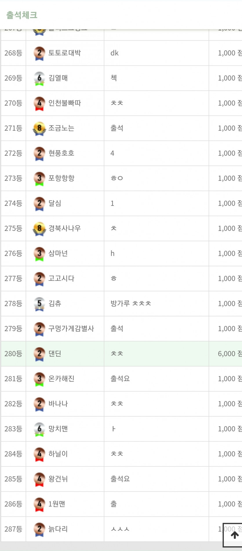 좋은 아침 입니다ㅎㅎ(0)