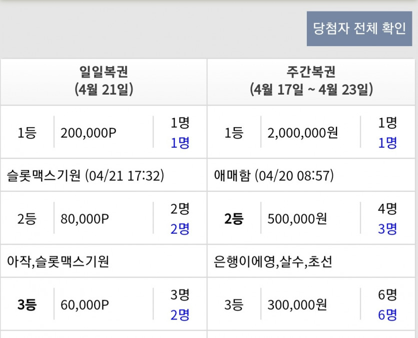 일복 1등..2등..(0)