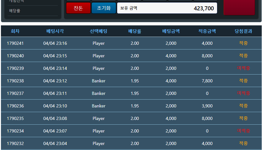 포바 3시간 30분 2000원씩 마틴배팅 3시간30분결과(0)