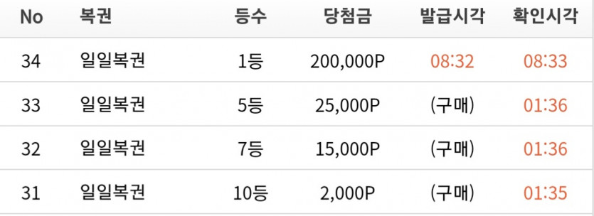 오늘 일복이 일등 감사합니다.(0)