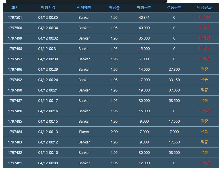 오늘 새벽 포바 완패(0)