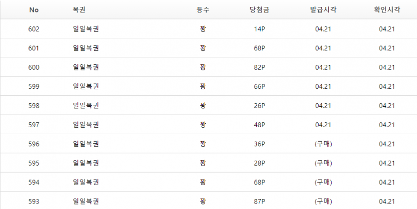 복권 드릅게안되네요(0)