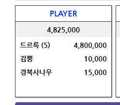 드르륵님 미안..(0)