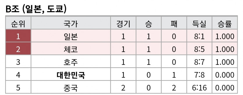일본에 지면(0)