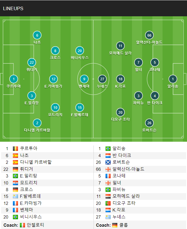 [베르기옹] # 챔피언스리그 간단한 코멘트 분석(0)
