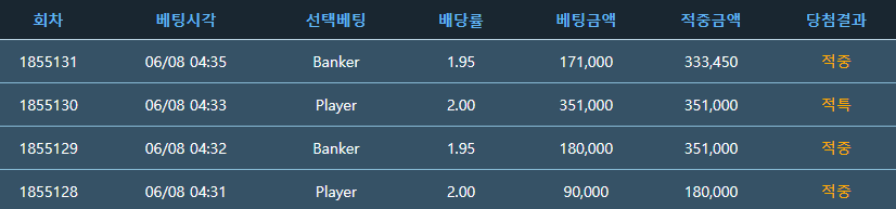 나락........그뒤에는(1)
