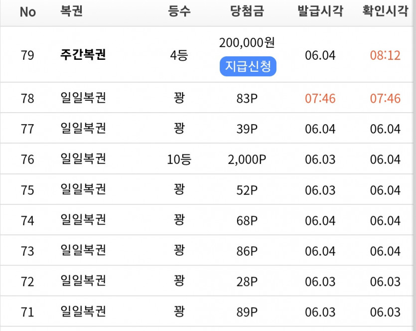 주보기기 뭔일이랱ㅋㅋㅋㅋ(0)
