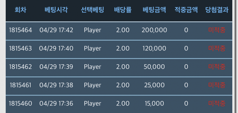 아놔....석나가네...(0)