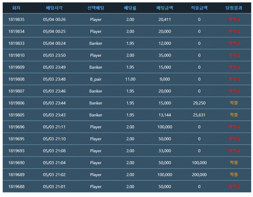 갑자기 슬프네(0)