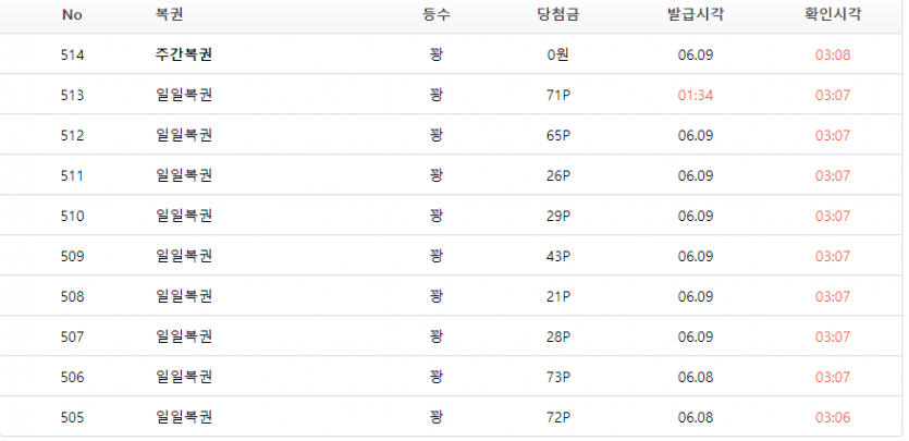 복권(0)