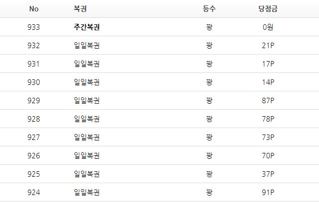 재입까지 사망하고 난후.(0)
