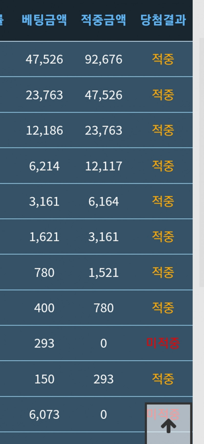400포가 9만포가 됫네 ...순식간에..머지..(0)