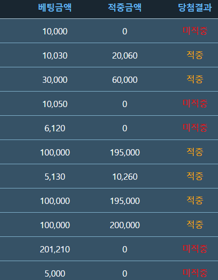 걸뱅이되서 포인트 팝네다(1)