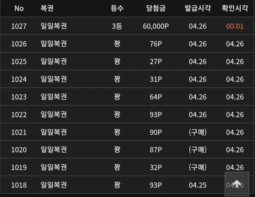 그렇게 복권 꽝만 나오더니...ㅎㅎ(0)