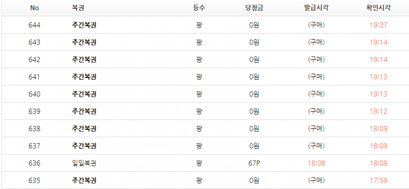 주복 중독 위험합니다..(0)