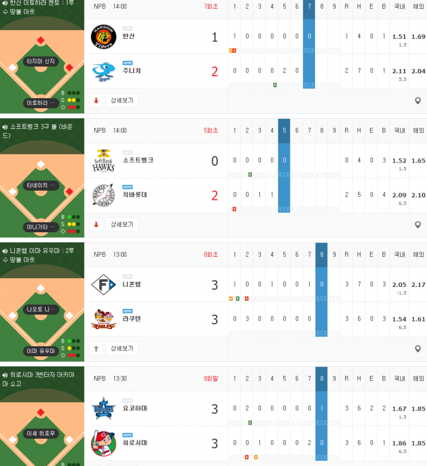 진짜 일야는(0)