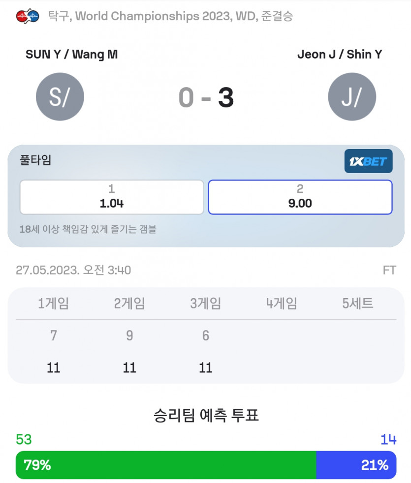 형님들 신유빈,전지희 탁구 복식 01시 30분 시작됩니다.(0)