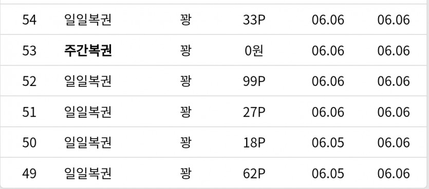 복권을 파는이유?(0)