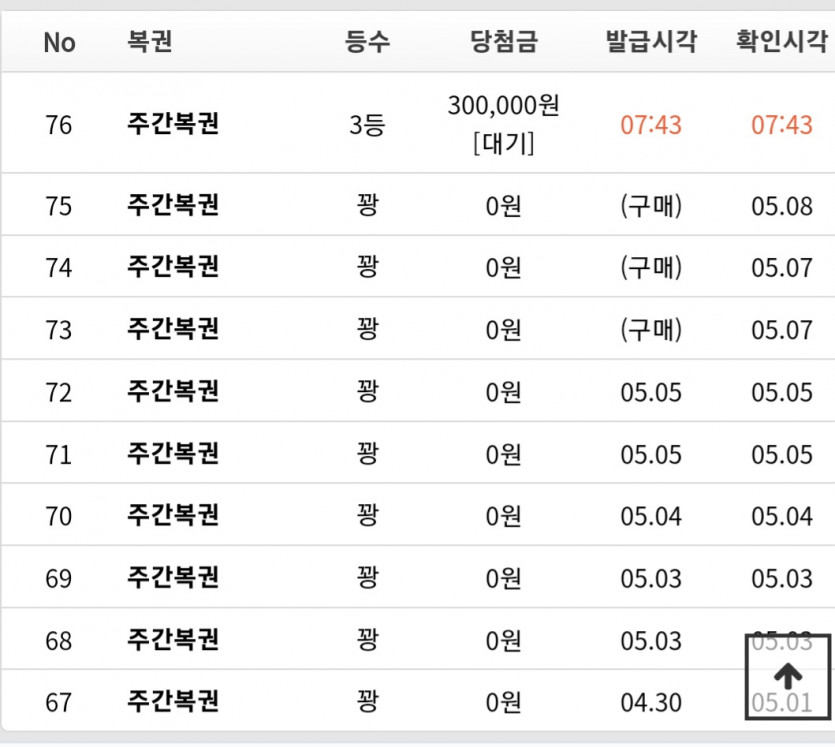 주복이 3등(0)