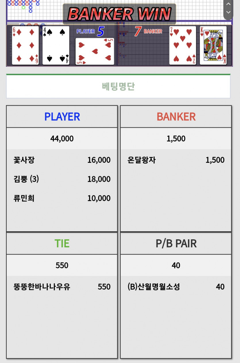 뿡님 포바에서 보자마자 따라 배팅!!!(0)