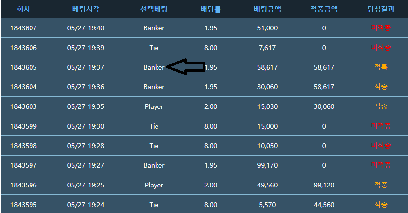 어후 배팅놓친걸로 흔들리면안되는데..참...(0)