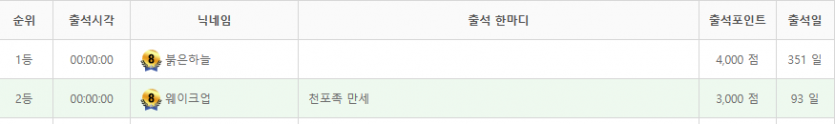 화이팅 ! 소리질러봅니다.(0)