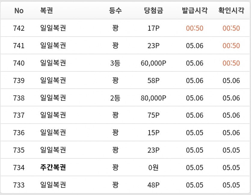 기대를 하면 실망하는데(0)