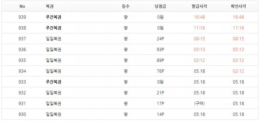 나 스스로에게 주간복권의 가능성을 보았다.(0)