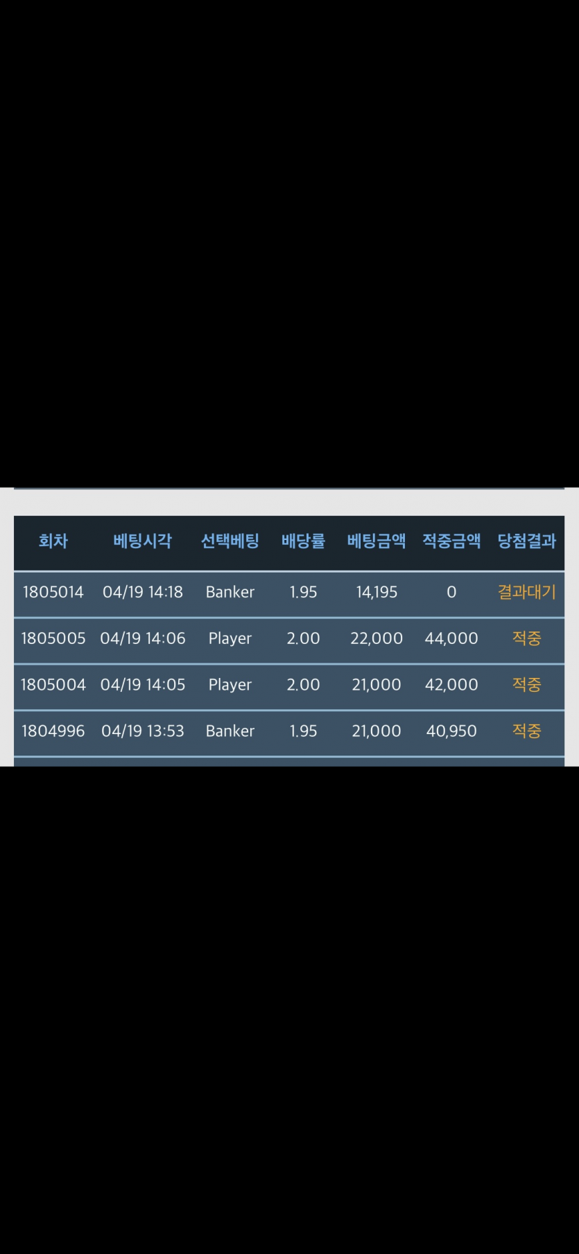 아 달다~(0)