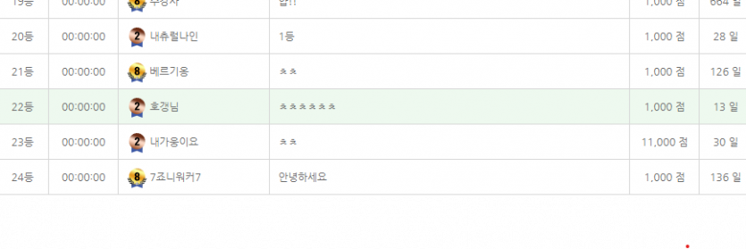 11000점 뭐임?(0)