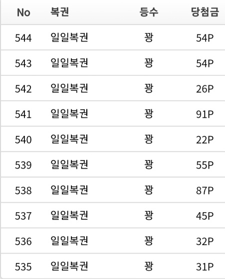 혹시나햇더니 역시나네요(0)